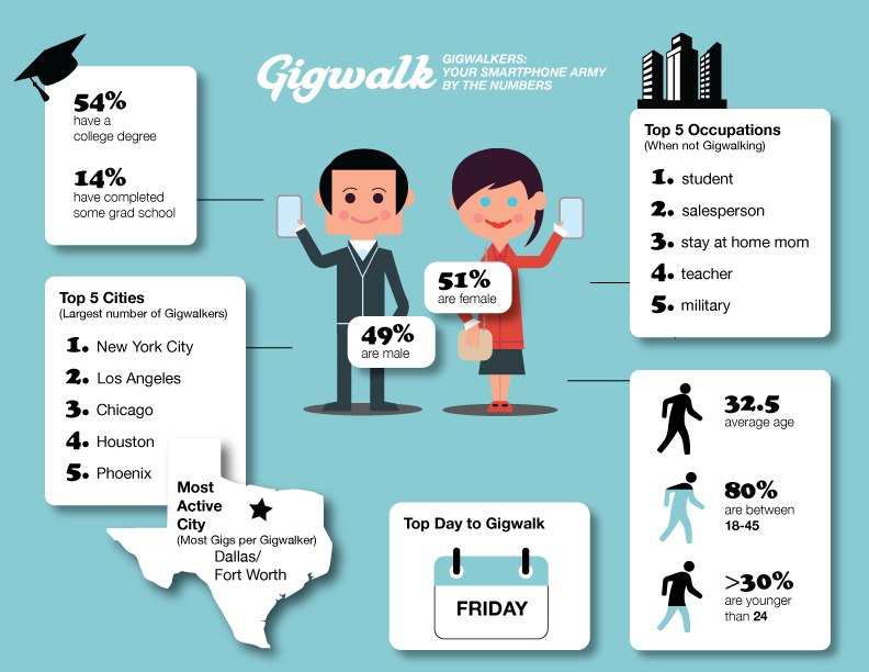 Gigwalk Infographic